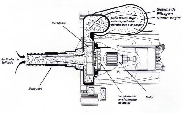 Motor Aspirador Kirby